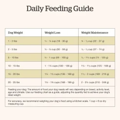 Good Gravy Salmon Coated in Bone Broth Small Breed Adult Dog Food