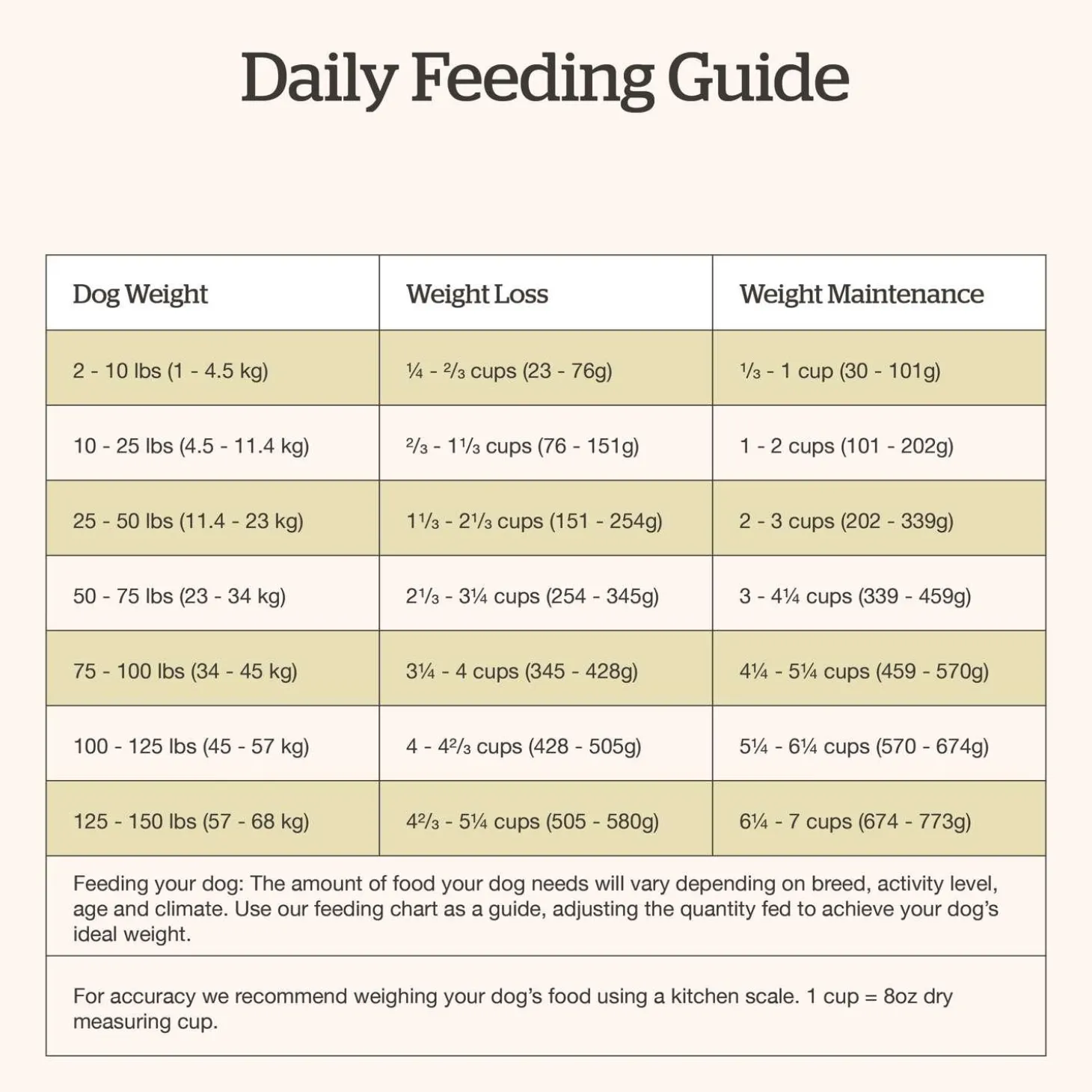 Good Gravy Salmon Coated in Bone Broth Adult Dog Food