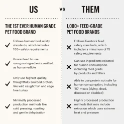 Gourmet Barbecue Liver Chips Beef Liver & Cheddar Recipe Dog Treats