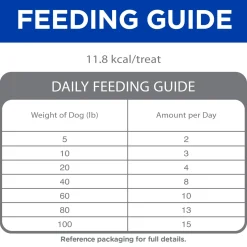 Grain Free Soft-Baked Naturals with Duck & Pumpkin Dog Treats