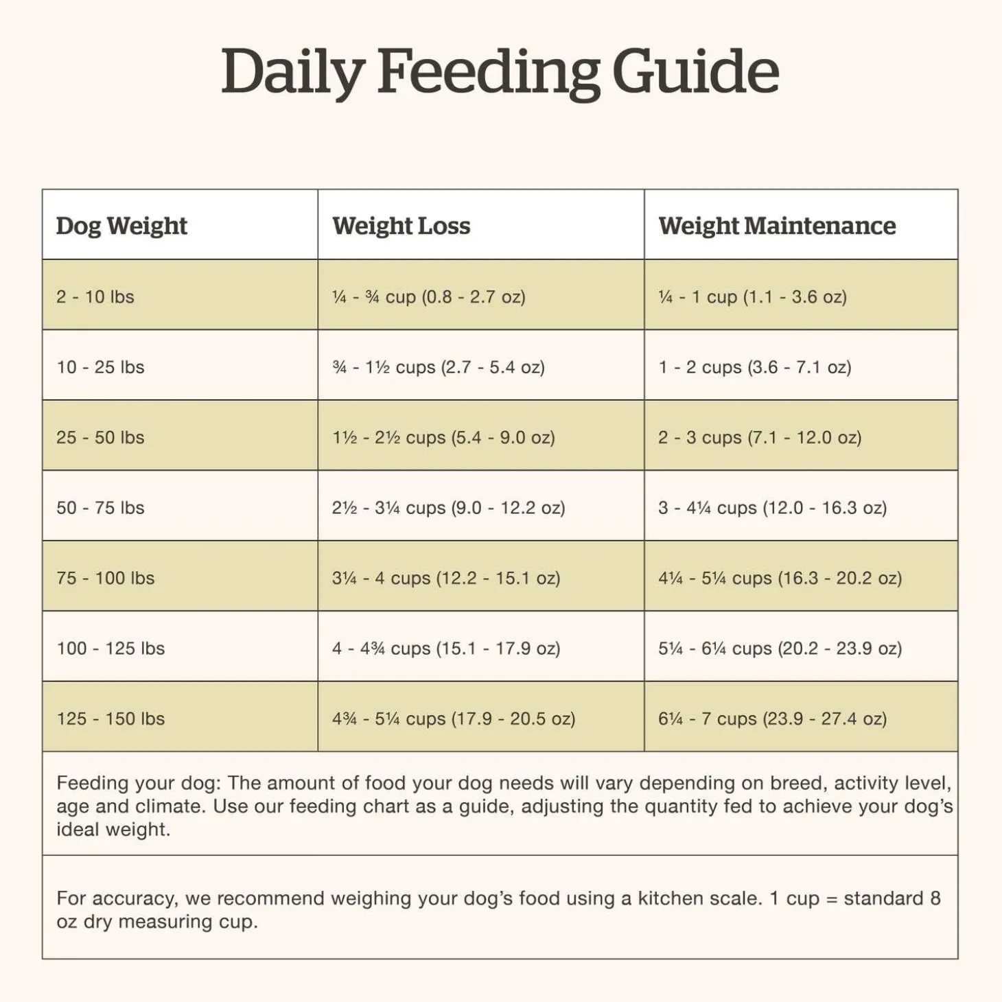 Grain-Free Trout, Salmon & Herring Recipe Adult Dog Food