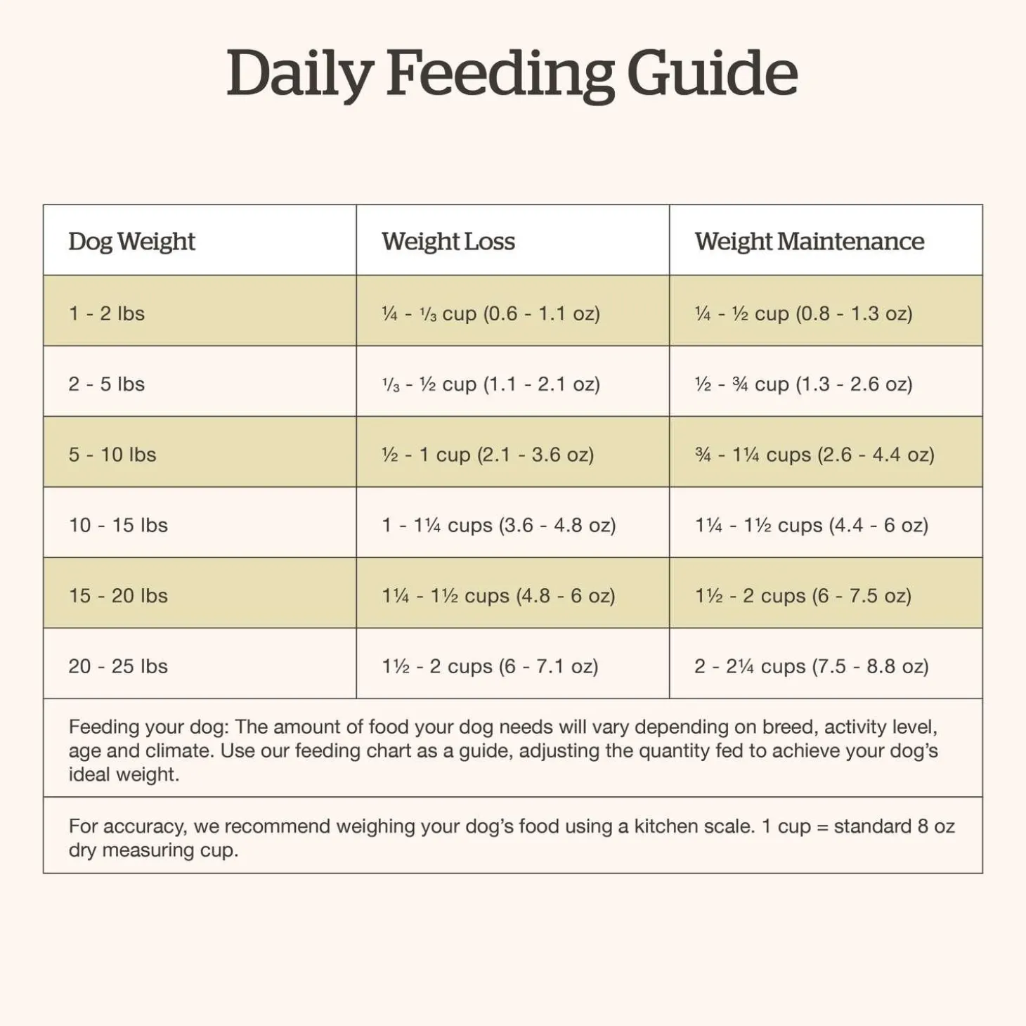 Grain-Free Trout, Salmon & Herring Recipe Small Breed Adult Dog Food