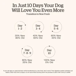 Grain-Free Turkey, Salmon & Duck Recipe Adult Dog Food