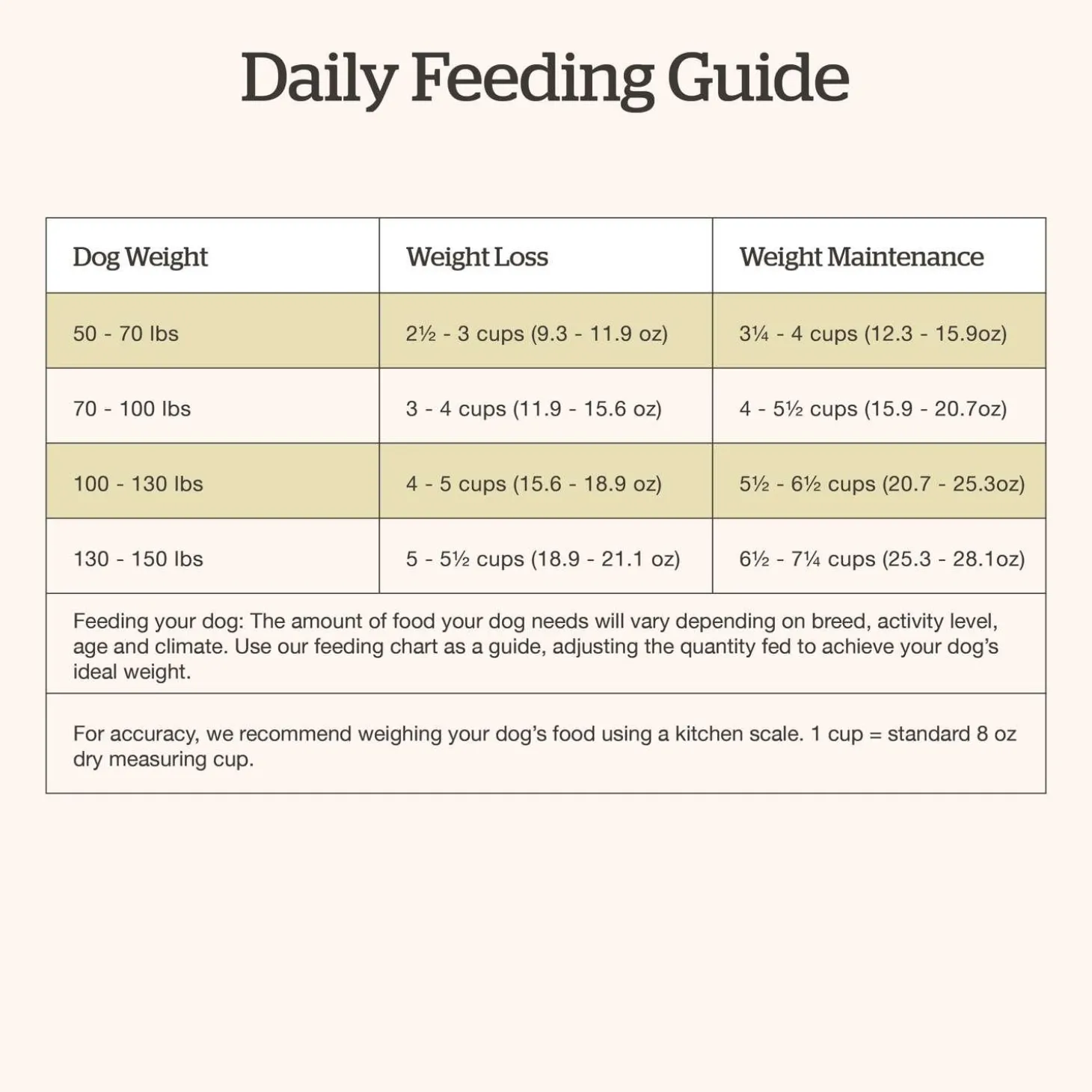 Grain-Free Turkey, Salmon & Duck Recipe Large Breed Adult Dog Food