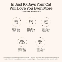 Grain-Free Turkey, Salmon & Duck Recipe Senior Cat Food