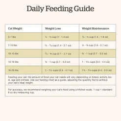 Grain-Free Turkey, Salmon & Duck Recipe Senior Cat Food