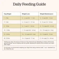 Grain-Free Turkey, Salmon & Duck Recipe Small Breed Adult Dog Food