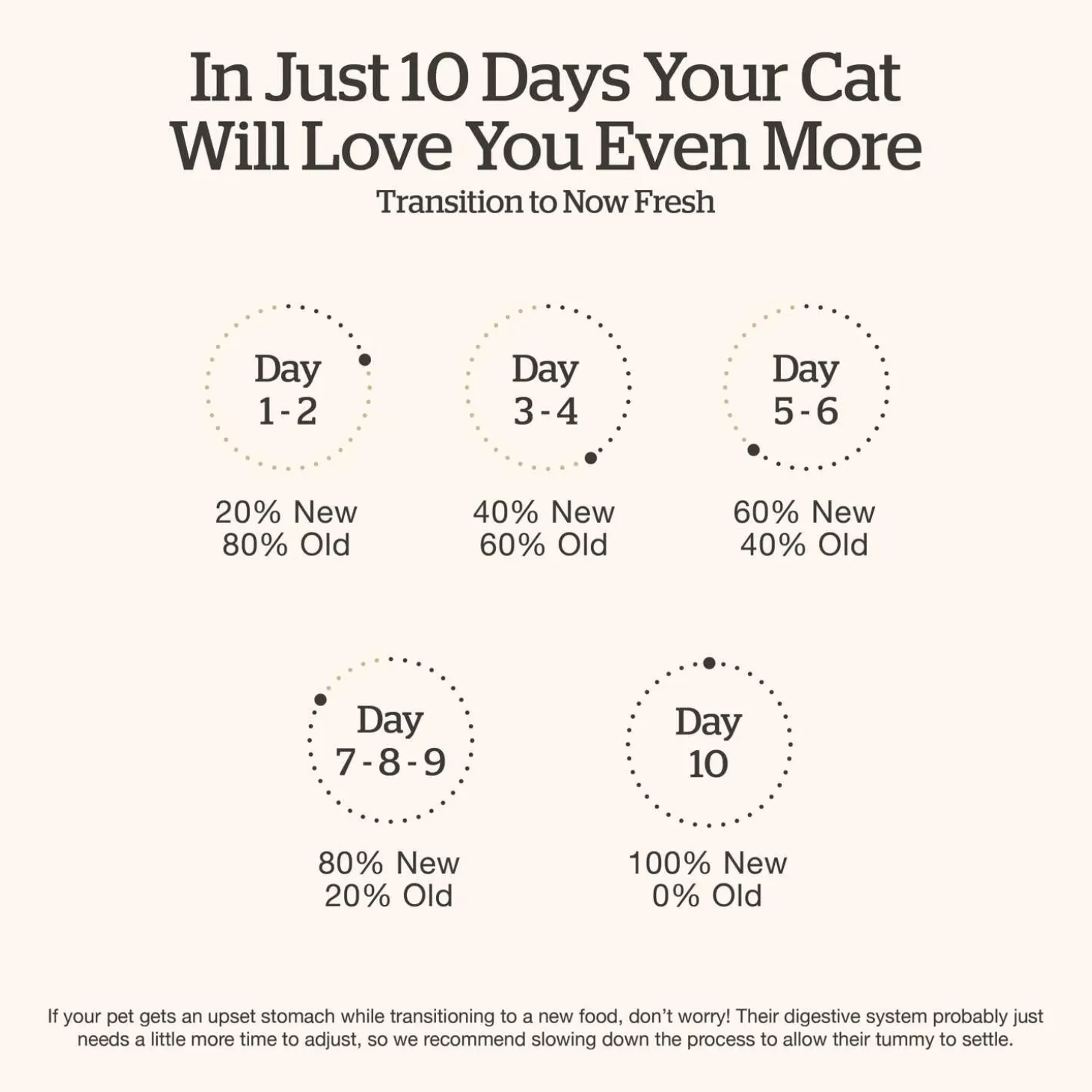 Grain-Free Turkey, Salmon & Duck Recipe Kitten Cat Food