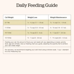 Grain-Free Turkey, Salmon & Duck Recipe Adult Cat Food