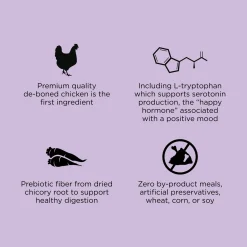 Hairball Control + Urinary Care Chicken Recipe Adult Cat Food