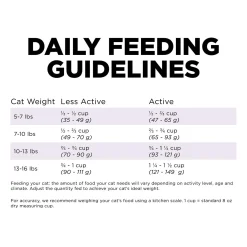 Hairball Control + Urinary Care Chicken Recipe Adult Cat Food