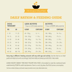 Healthy Grains Free-Run Poultry Recipe Adult Dog Food