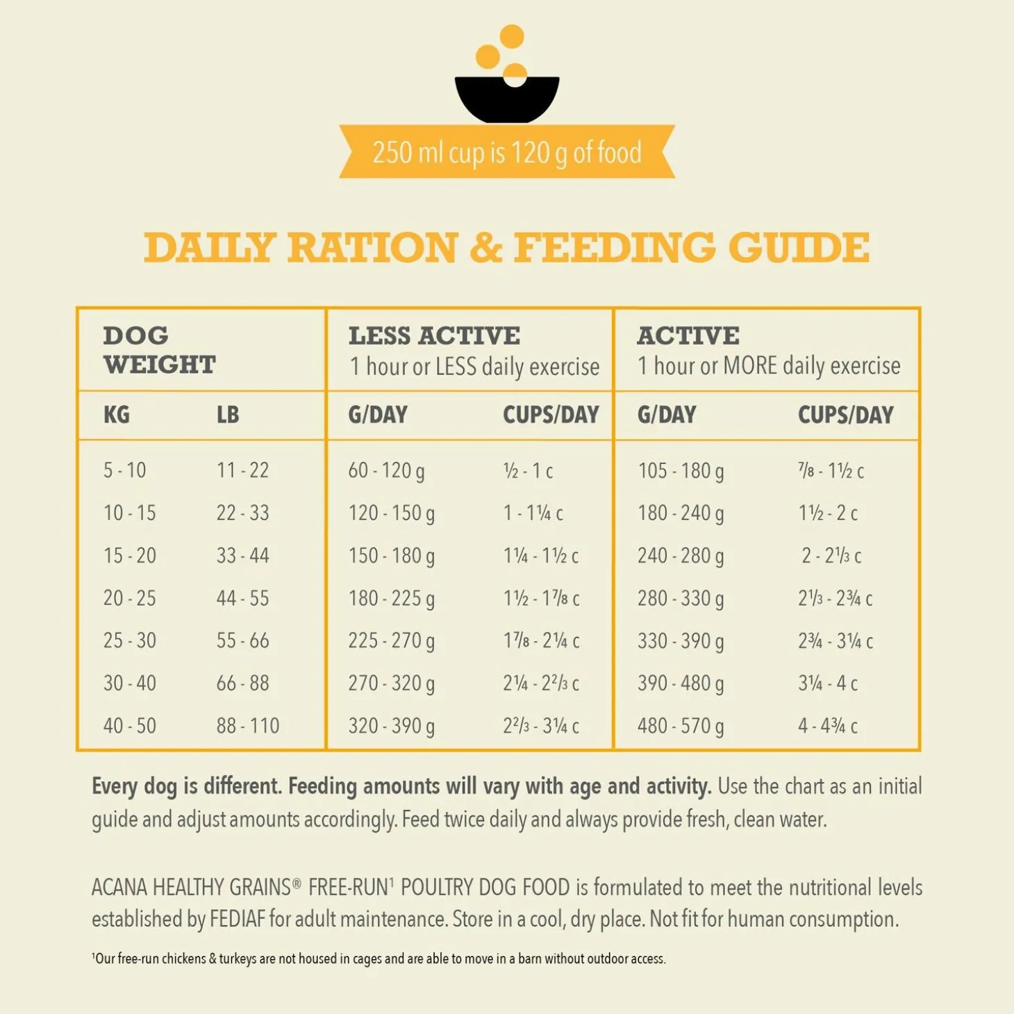 Healthy Grains Free-Run Poultry Recipe Adult Dog Food