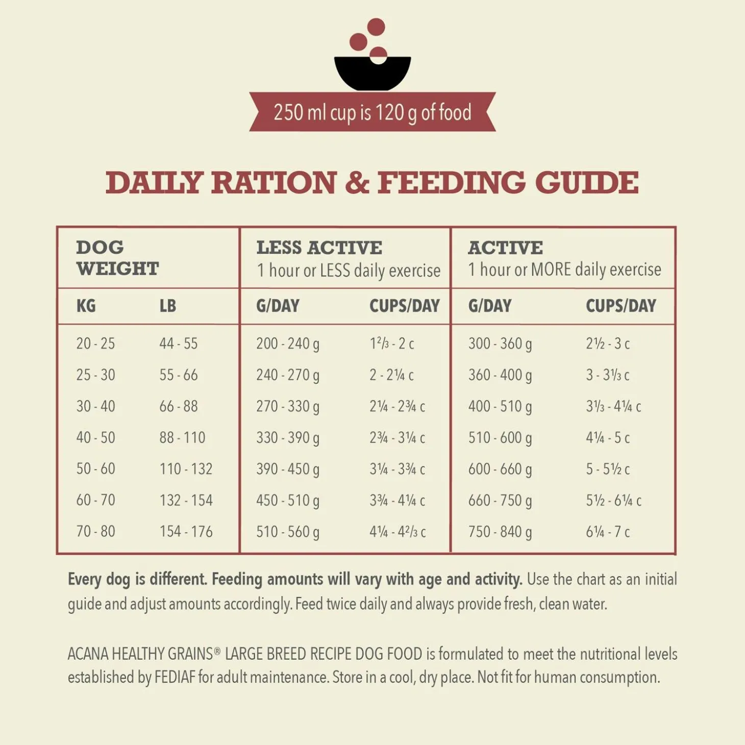 Healthy Grains Recipe Large Breed Adult Dog Food