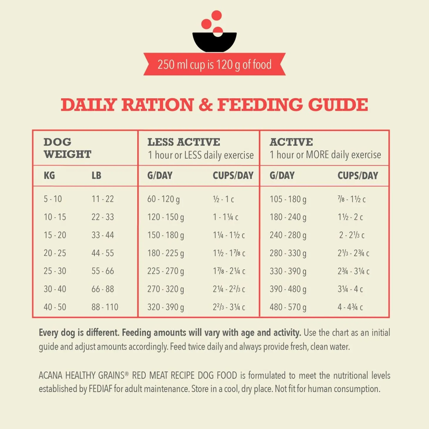 Healthy Grains Red Meat Recipe Adult Dog Food