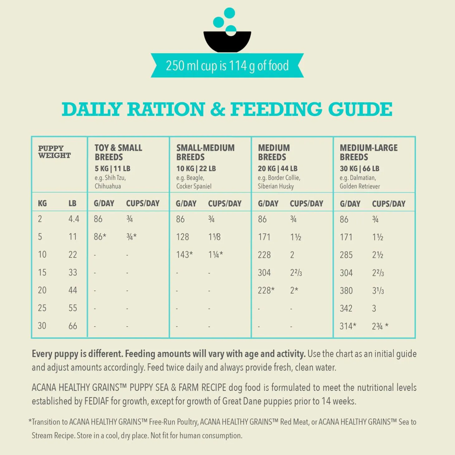 Healthy Grains Sea & Farm Recipe Puppy Dog Food