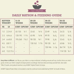 Highest Protein Free-Run Chicken, Turkey & Salmon Kitten Cat Food