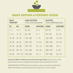 Highest Protein Grasslands Recipe Dog Food