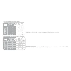 Kitten Loaf in Sauce Cat Food