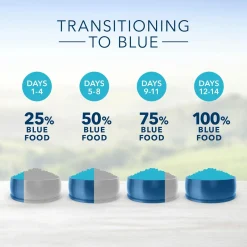 Life Protection Formula Beef & Brown Rice Recipe Adult Dog Food