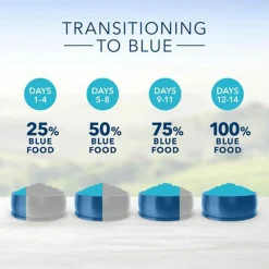 Life Protection Formula Chicken & Brown Rice Recipe Small Breed Dog Food