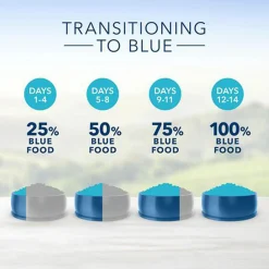 Life Protection Formula Chicken & Brown Rice Recipe Large Breed Adult Dog Food