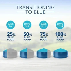 Life Protection Formula Fish & Brown Rice Recipe Adult Dog Food