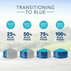 Life Protection Formula Lamb & Brown Rice Recipe Small Breed Adult Dog Food