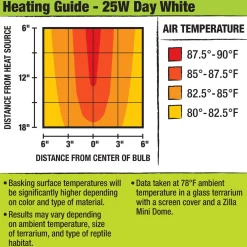 Light & Heat Mini Halogen Day White Bulb 25W