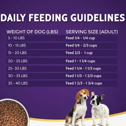 Limited Ingredient Kangaroo Formula Small Bites Dog Food