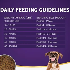 Limited Ingredient Turkey Formula Dog Food