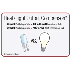 Mini Halogen Day White Bulb 50W