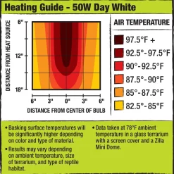 Mini Halogen Day White Bulb 50W