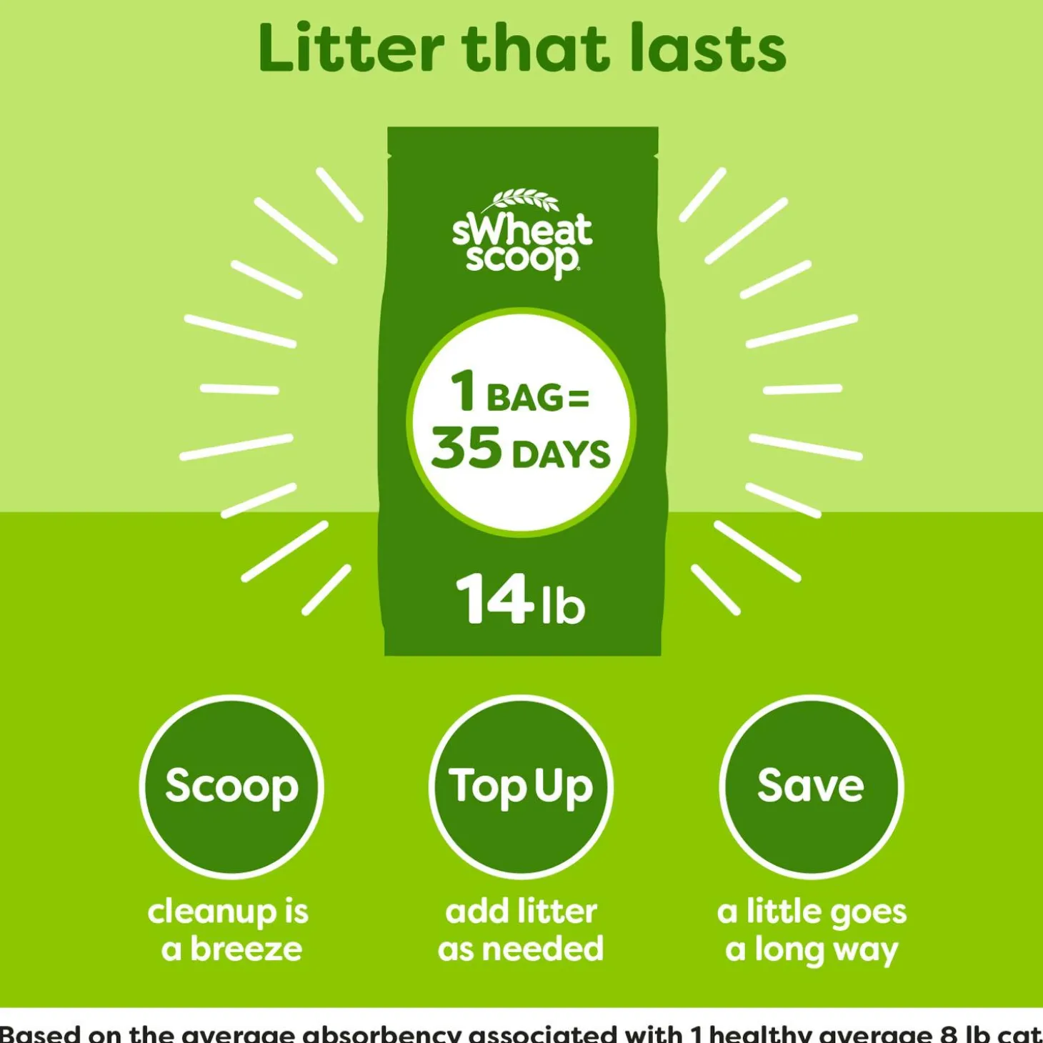 Multi-Cat Clumping Cat Litter