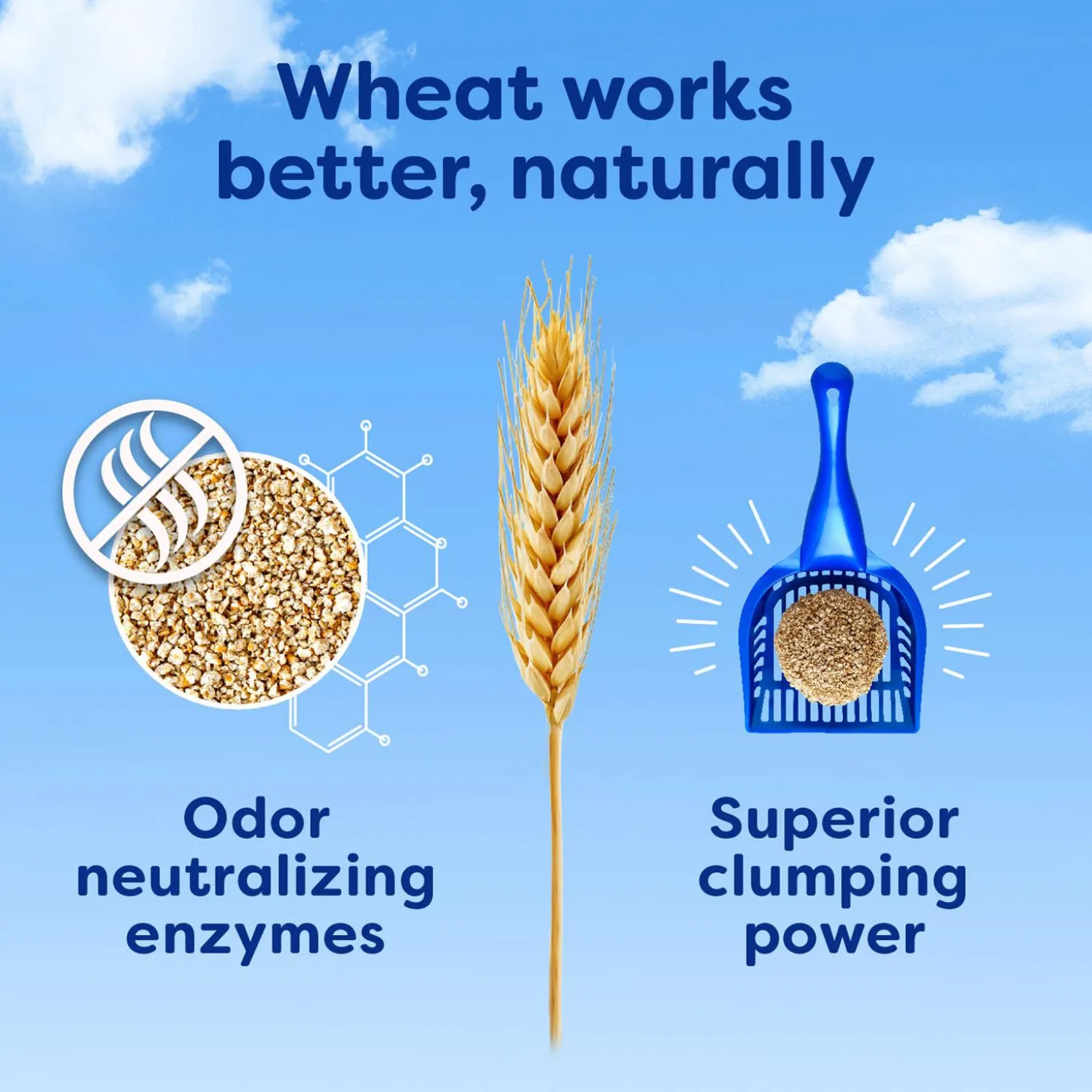 Multi-Cat Clumping Cat Litter