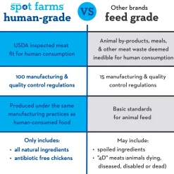 Organic Chicken Tenders Dog Treats