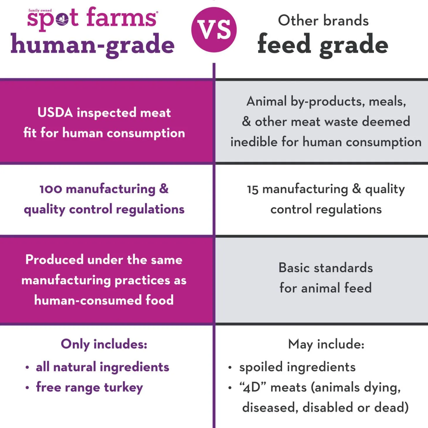 Organic Turkey Tenders Dog Treats