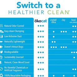 Original Clumping Cat Litter