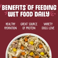 Peking Ducken with Chicken & Duck Dog Food