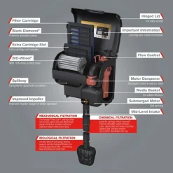 Penguin Pro 125 Filter