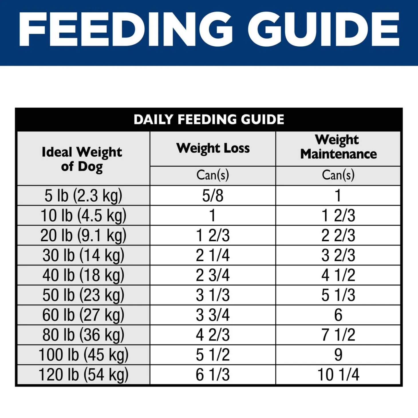 Perfect Weight & Joint Support Hearty Vegetables & Tuna Stew Adult Dog Food