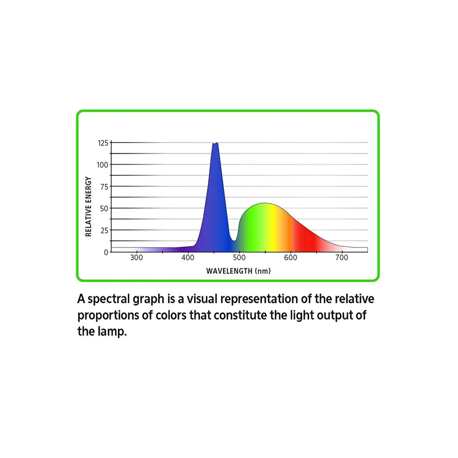 Planted Aquarium Clip-On LED Light