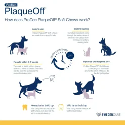 PlaqueOff Small-Medium Dog & Cat Soft Chews