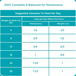 ProActive Health Adult Indoor Weight & Hairball Care