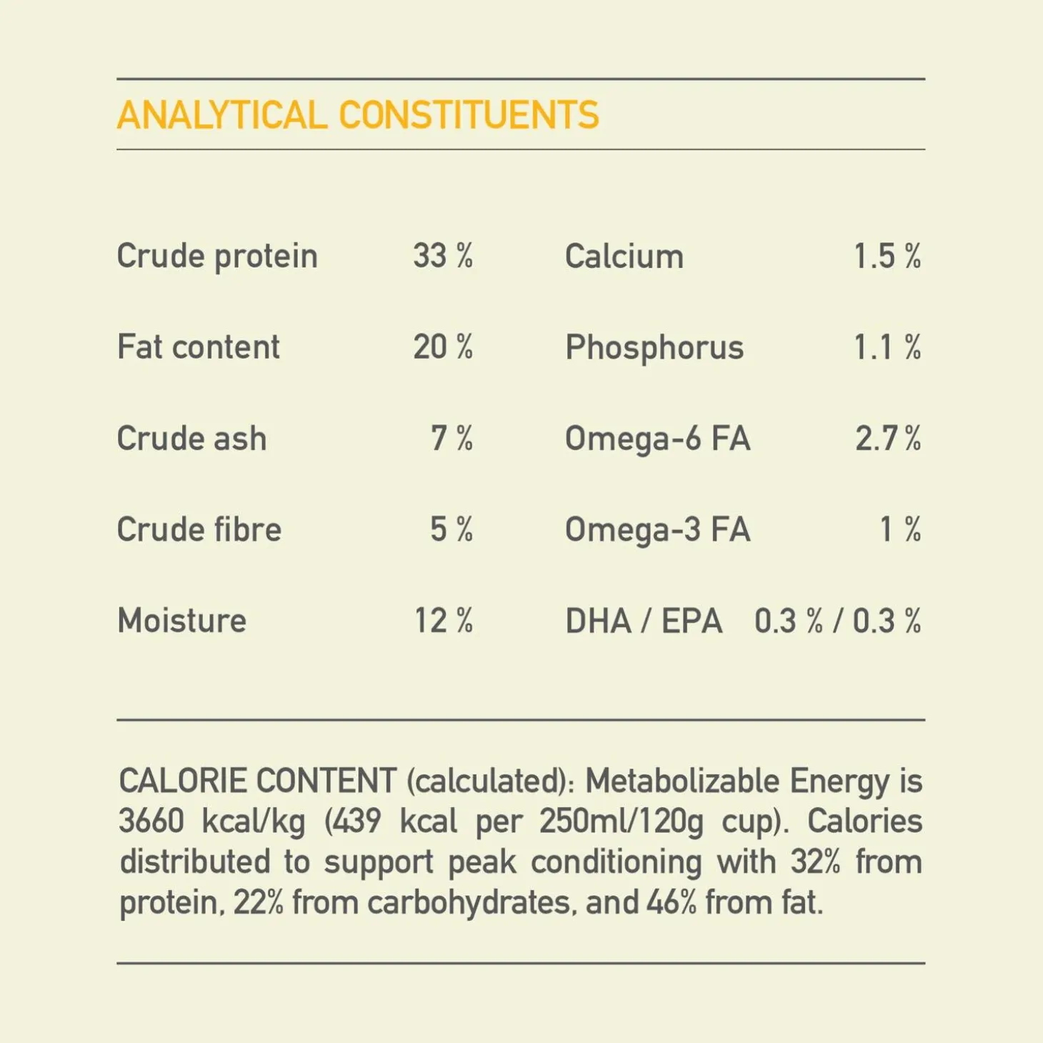Puppy Recipe Dog Food