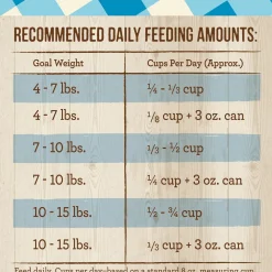 Purrfect Bistro Complete Care Sensitive Stomach Adult Cat Food