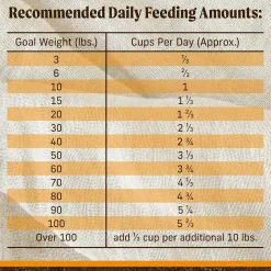 Real Chicken + Sweet Potato Recipe Adult Dog Food