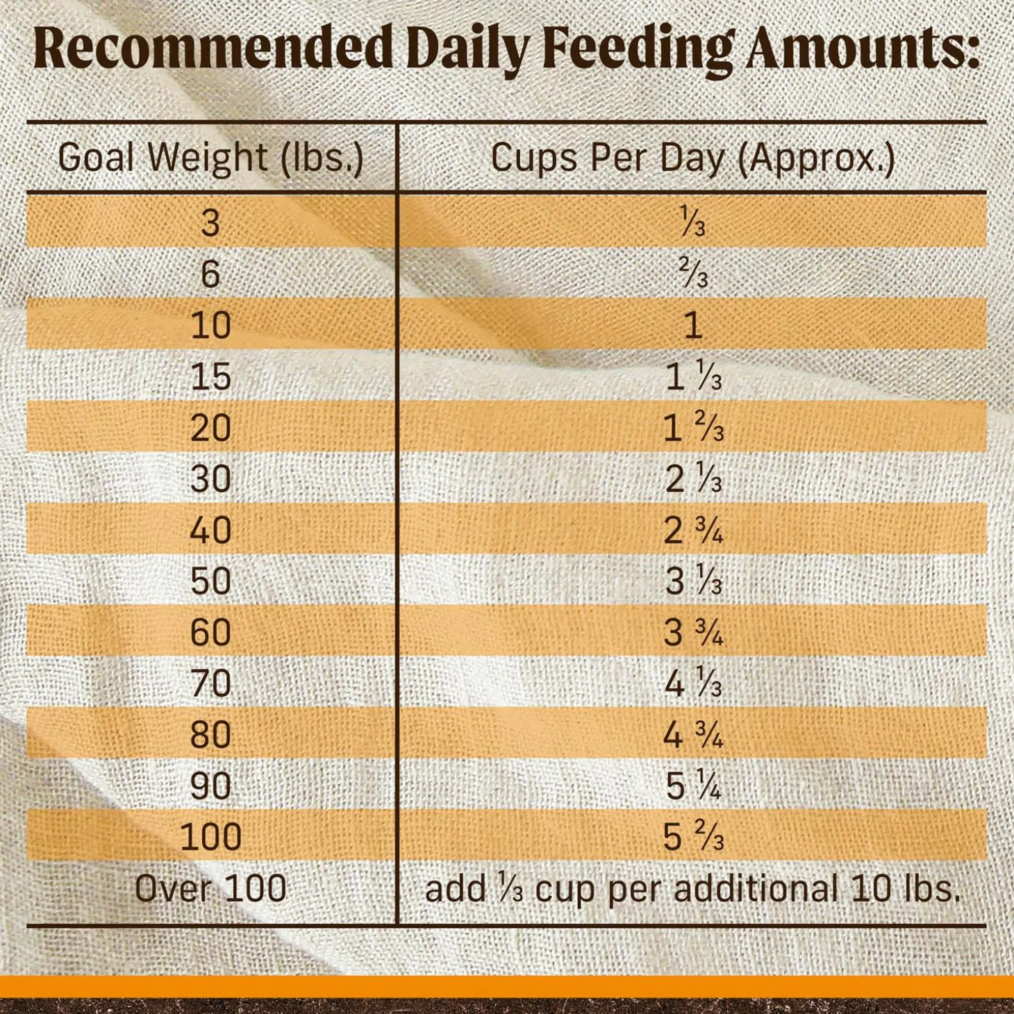 Real Chicken + Sweet Potato Recipe Adult Dog Food