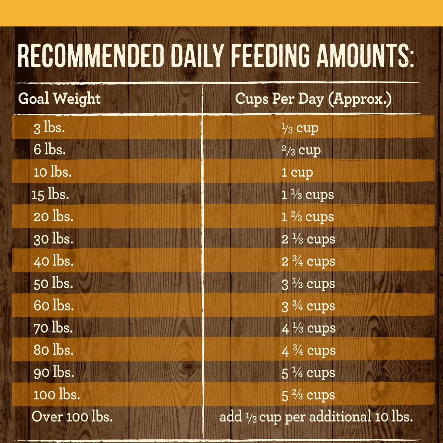 Real Chicken + Sweet Potato Recipe Adult Dog Food