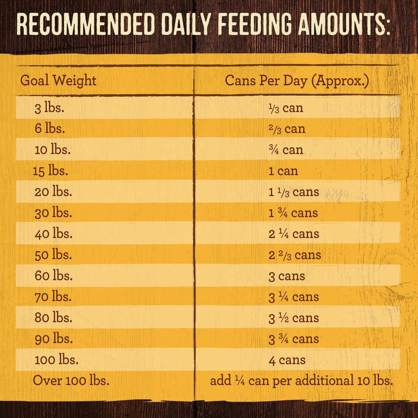 Real Chicken Dinner Pate Adult Dog Food